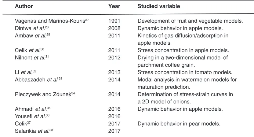 Table 2: FEM usage in agricultural product processing