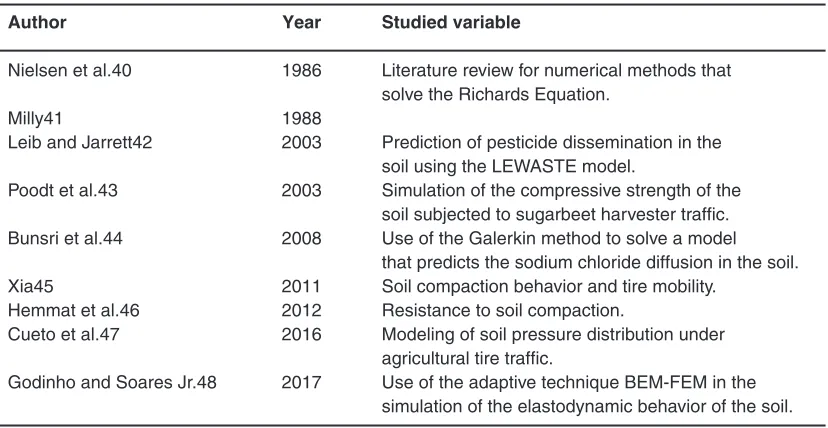 Table 3: FEM usage in soil mechanics