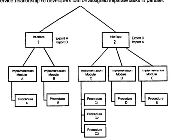 FIGURE 1.1.3- Mesa interface structure representation