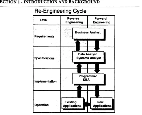 Figure 1.1.4 - Reverse Engineering and Forward Engineering