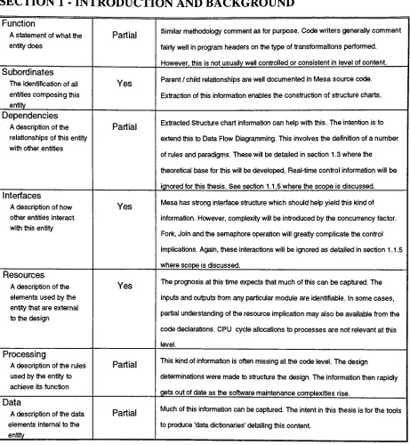 Table 1.1.4- Analysis of source code, design extraction expectations