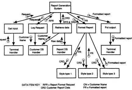 Figure 1.2.1.2.6- Structure Chart with Data Flows indicated