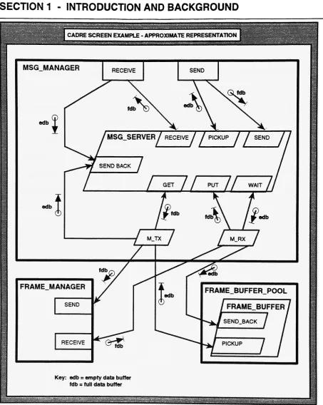 Figure 1.2.1.4.3- Cadre Ada Structure Chart Representation