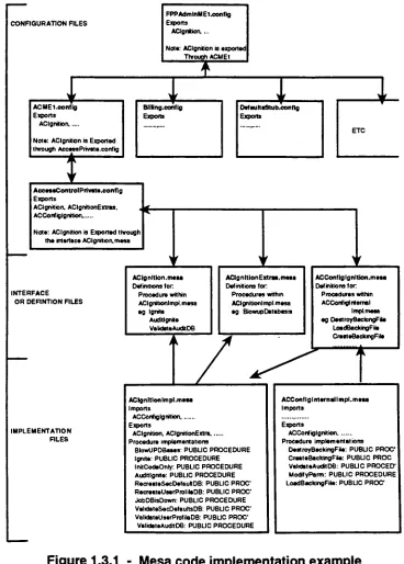Figure 1.3.1