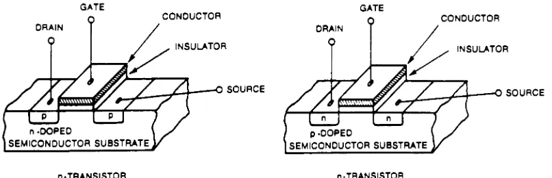 Figure 2- MOSFETCONDUCTOR