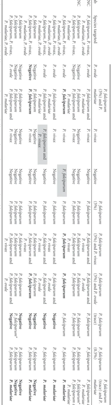 TABLE 3 Results of molecular testing of the proﬁciency panel at the source laboratory and 9 collaborating laboratories