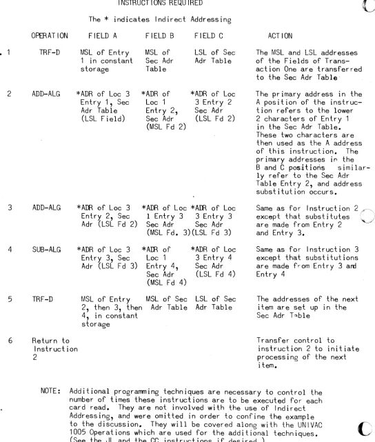 Table Entry 2, and address substitution occurs. 