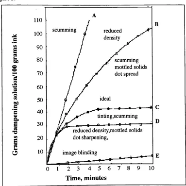 Figure 3.G