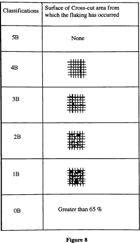 Figure 8Classification of Adhesion Test Result.