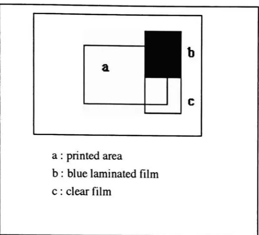 Table 5Curing time of UV inks with neutral density.