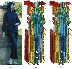 Figure 5: 32tall mannequin in the scan position. (b) and (c) Three-dimensional plots of the processed depth information using the cross-correlation andMCMC methods, respectively