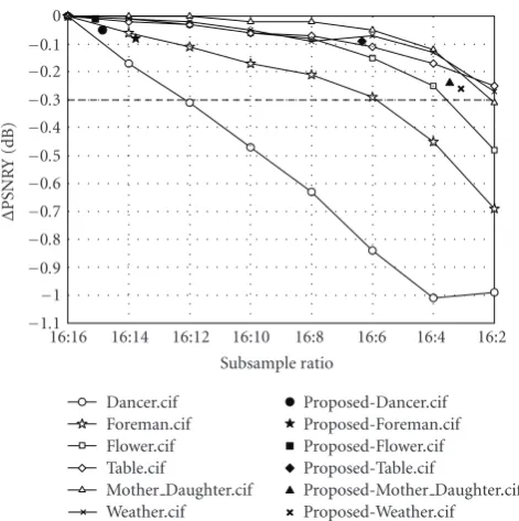 Table.cifProposed-Table.cif