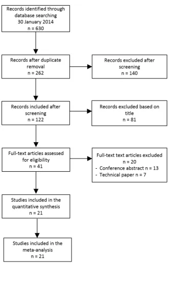 Figure 3.Study ﬂow diagram.