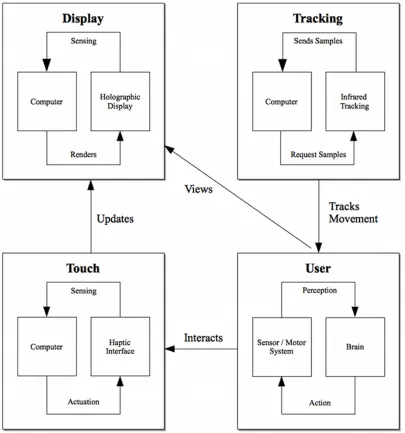 Figure 1.1: System Component Overview