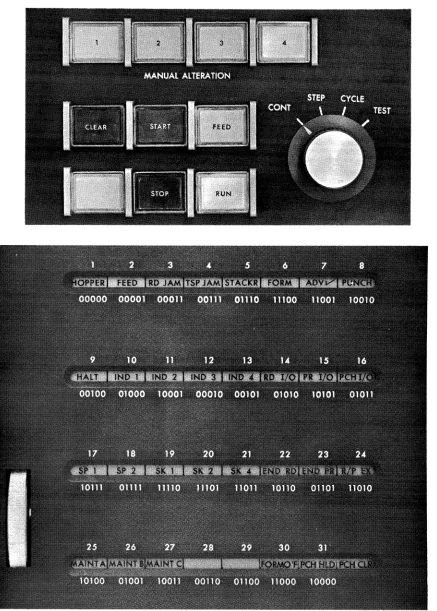 Figure 3·2. Centr al Control Panel; and Display Panel 