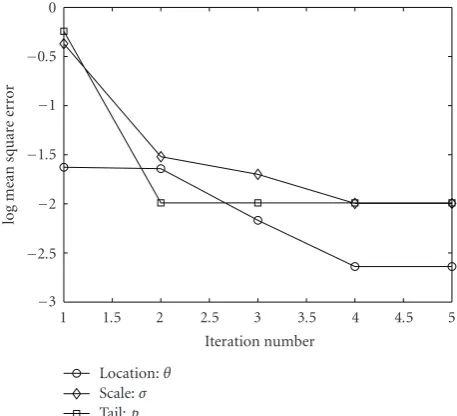 Table 1, for p