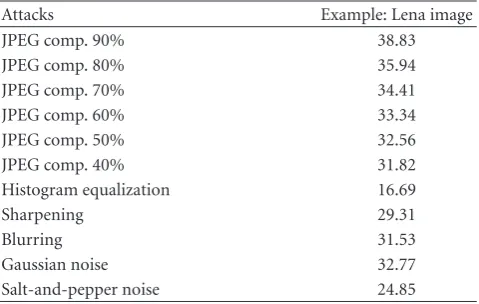 Table 2: Bit error rate (BER) values of the extracted watermarksobtained for the JPEG compression attacks for various values of thequality factor (QF), and at each DWT level l.