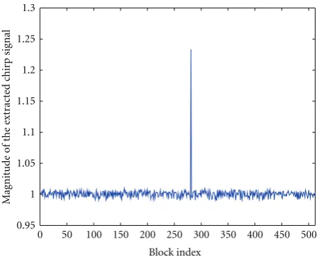 Table 6: Quality assessment using the mean square error (MSE)and the signal-to-noise ratio (SNR) of the extracted watermarksignal, when the watermarked Lena image is altered by variousattacks.
