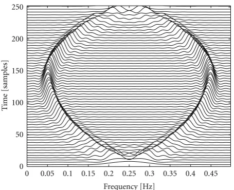 Figure 4: Reduced-interference distribution of a multicomponentsignal consisting of 2 quadratic FM components (with oppositeinstantaneous frequencies).