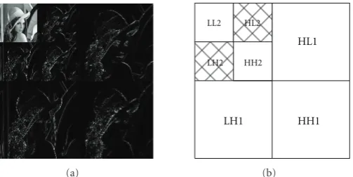 Figure 7: A two-level wavelet decomposition of the Lena image.