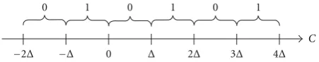 Figure 10: The quantization procedure of a given wavelet coeﬃ-cient.