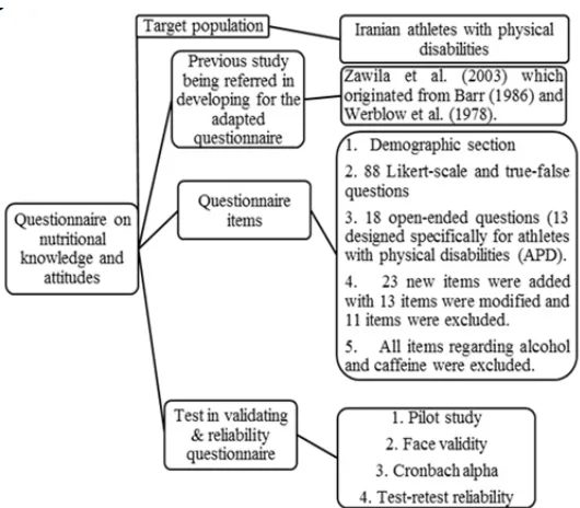 Figure 4. The range of value for the McNemar and 