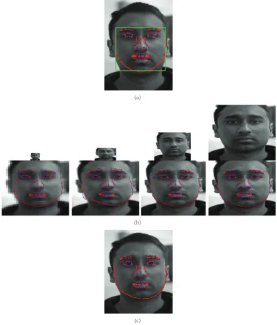 Figure 13: The mean shape ﬁt on the output of the face detector. (b) shows the diﬀerent iterations over the face at diﬀerent resolutions untilconvergence is achieved at the highest level