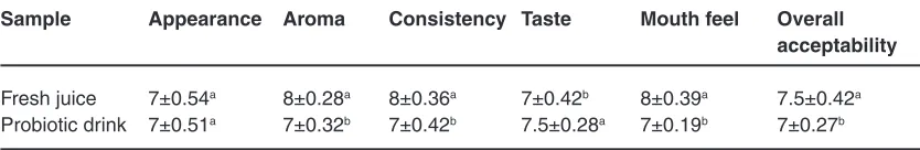 table 2: nutritional composition of fresh and probiotic drink