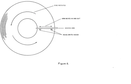 Figure 16 6. 