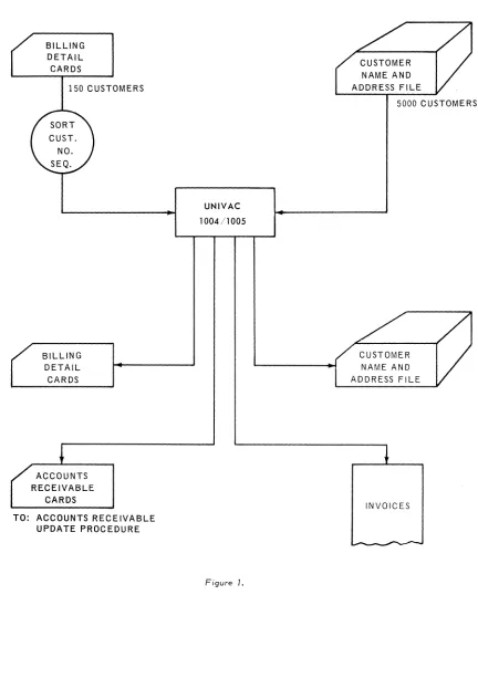 Figure 7. 3 