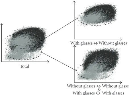 Figure 1: Distribution of genuine (grey tone) and imposter (darktone) face distance vectors.