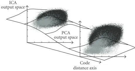 Figure 2: Separating hyperplanes in a newly deﬁned higher-dimensional space (here, e.g., three dimensions)