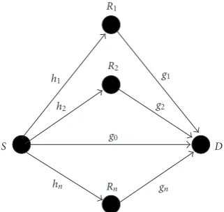 Figure 1: System model : a relay channel with one source, N relays,and one destination.