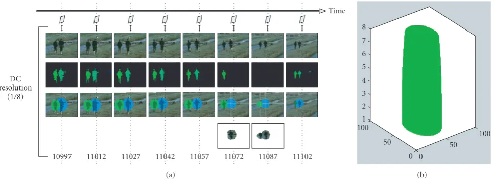 Figure 9: Object approximation by quadric functions: (a) video sequence at I-frame temporal resolution and DC spatial resolution; (b)shape of the quadric functions, SFRS-CERIMES.