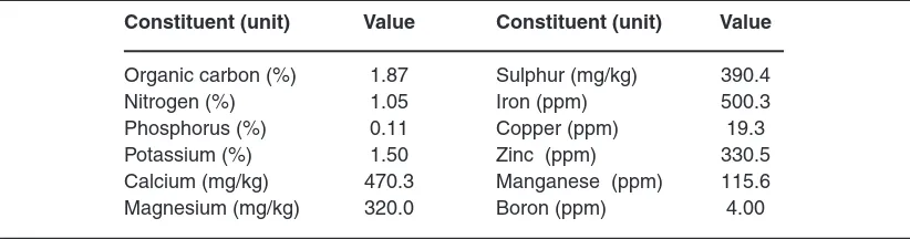 Table 17: Mineral composition of eupatorium on dry weight basis