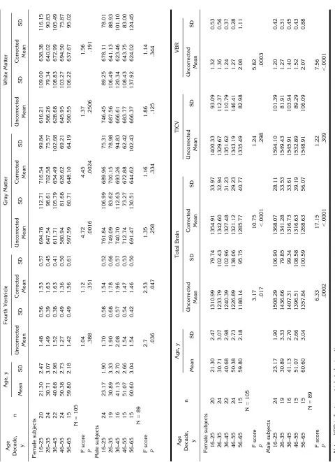 TABLE 3: continued