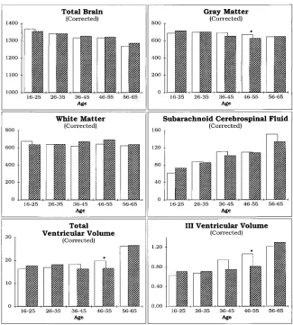 TABLE 5: Comparison of brain weight by autopsy and brain volume by MR imaging