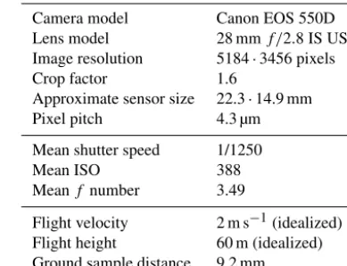 Table 1. Camera and imaging characteristics for all the surveys.