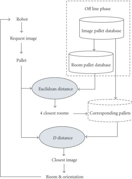 Figure 16: Hierarchical search.
