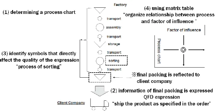 Figure 4. Situation of case model  