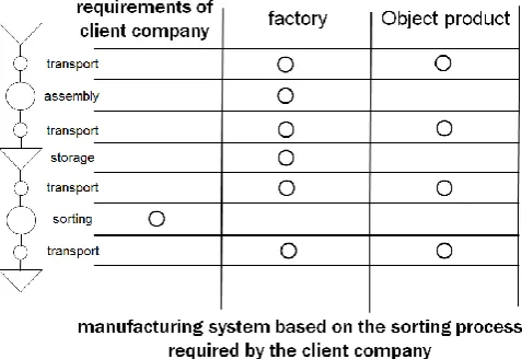 Figure 6. Matrix table  
