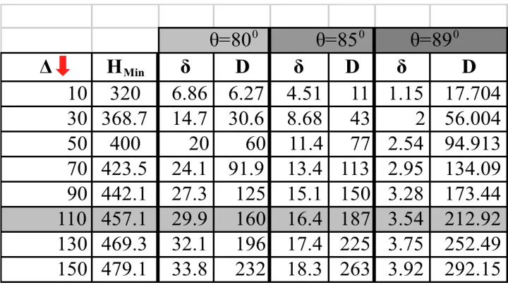 Table 3.1. Final pore diameter for different values of overhang and sidewall angle (Fixed R=500 nm)
