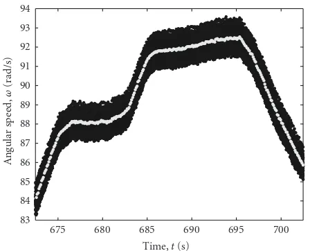 Figure 6: The cloud of data points,and the optimal estimates,interval in u(tm) black, from Example 2, zopt(kT) gray