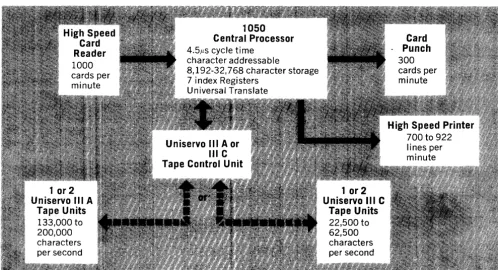 Figure 2-1. Block Diagram of a Typical System. 