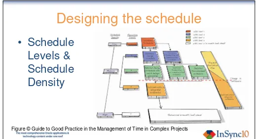 Figure © Guide to Good Practice in the Management of Time in Complex Projects 