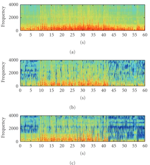Figure 8: Source 1 is the desired source: spectrograms of outputsfrom (a) the ﬁxed multiobjective optimal beamformer, (b) the post-ﬁlter with power spectral estimation using an inner product, and(c) the postﬁlter with power spectral estimation using joint diago-nalization.