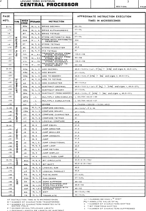 Table 3-4, Instruction Execution Times 