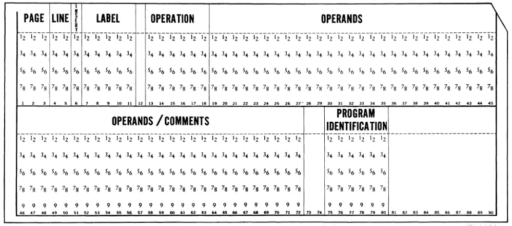 Figure 2-2. PAL 80-Column Source Cord. 