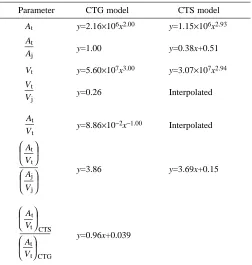 Table 2. Linear, power or polynomial functions (appropriate to ﬁt curves describing changes in surface areay), used asor volume parameters with size factor (x) for the CTS andCTG models (Figs 3, 4)