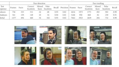 Table 2: Face detection and face tracking performance results.